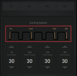 Cellinew's Cooling System